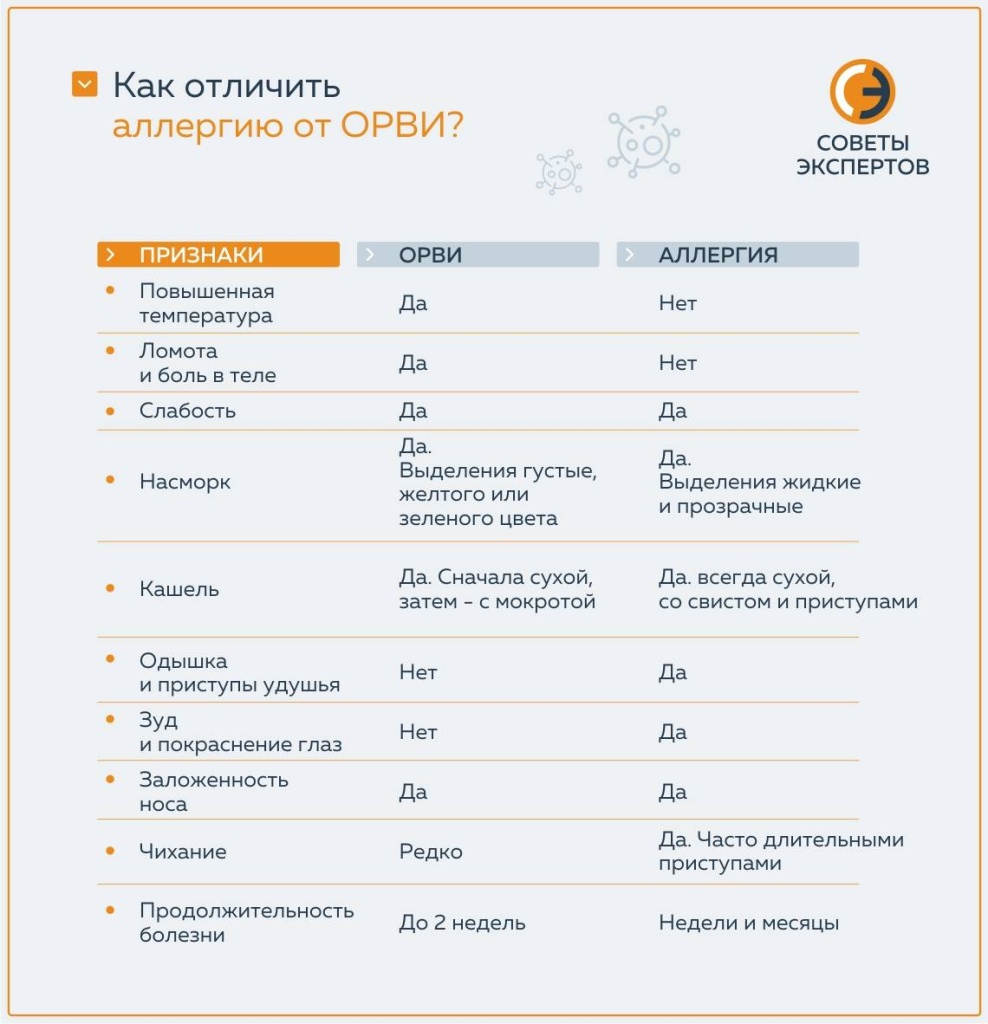 Как справиться с сезонной аллергией в Удмуртии. Чем лечить поллиноз и как  защититься от аллергенов в Ижевске